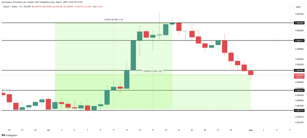 نمودار و سطوح حیاتی قیمت تل‌کوین (TEL) - منبع: TradingView